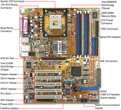 Grade 11 Computer Engineering (TEJ3M0) - John Perez's Website of ...
